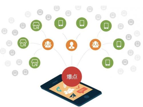 金堂为什么越来越多的企业通过软文营销来引流